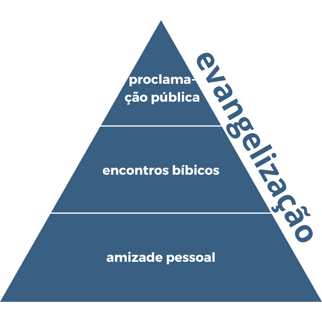 Abub O que são os encontros bíblicos - ABUB